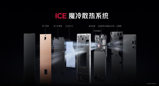 紅魔10 Air重塑電競美學 2999元起以輕薄機身解鎖游戲手機新體驗(圖14)