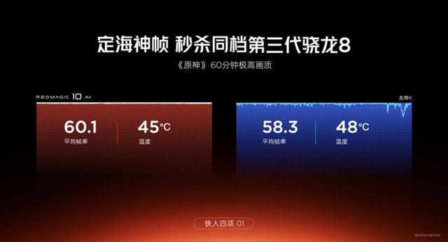 紅魔10 Air重塑電競美學 2999元起以輕薄機身解鎖游戲手機新體驗(圖12)