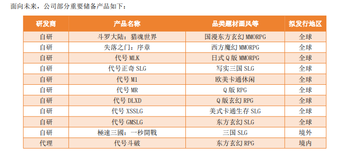 2024年凈利2673億元、分紅22億元小游戲“兇猛”：AI之外三七互娛要向IP借“東風”？(圖1)