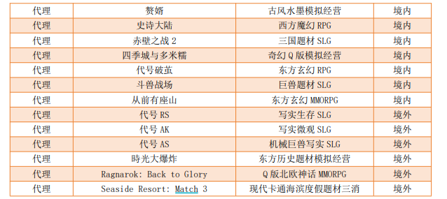 2024年凈利2673億元、分紅22億元小游戲“兇猛”：AI之外三七互娛要向IP借“東風”？(圖2)