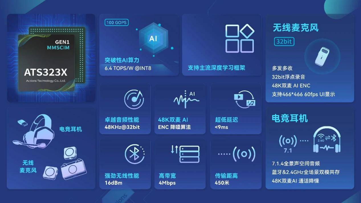 九游app：炬芯科技與猛瑪攜手打造LARK MAX 2無線監(jiān)聽麥克風端側AI率先落地(圖2)