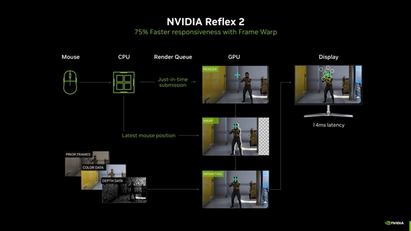 九游娛樂：DLSS4加持2K光追破百幀！PRIME RTX5060 Ti甜品顯卡(圖18)