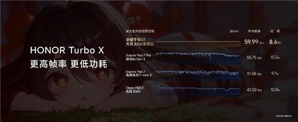 九游app：電競平板標(biāo)桿之作榮耀平板GT發(fā)布 國補(bǔ)到手價(jià)144415元起(圖6)