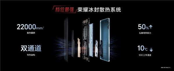 九游app：電競平板標(biāo)桿之作榮耀平板GT發(fā)布 國補(bǔ)到手價(jià)144415元起(圖8)