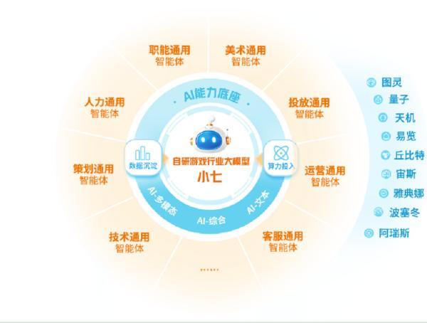 三七互娛走進(jìn)清華大學(xué)：解鎖游戲行業(yè)創(chuàng)新與AI的人才新密碼(圖3)