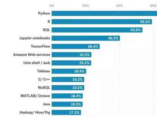游戲ai人工智能腳本：全面教程與輔助制作涵Python游戲腳本編寫(圖4)