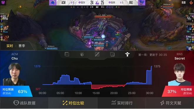 虎牙整活：AI能否顛覆傳統(tǒng)電競直播？(圖6)