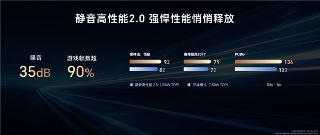 開放共創(chuàng) 榮耀全面打造AI PC創(chuàng)新中心(圖2)